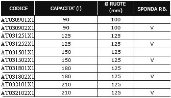 dati tecnici carrello supermercato normal