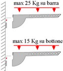 PORTATA PIANI ACCIAIO